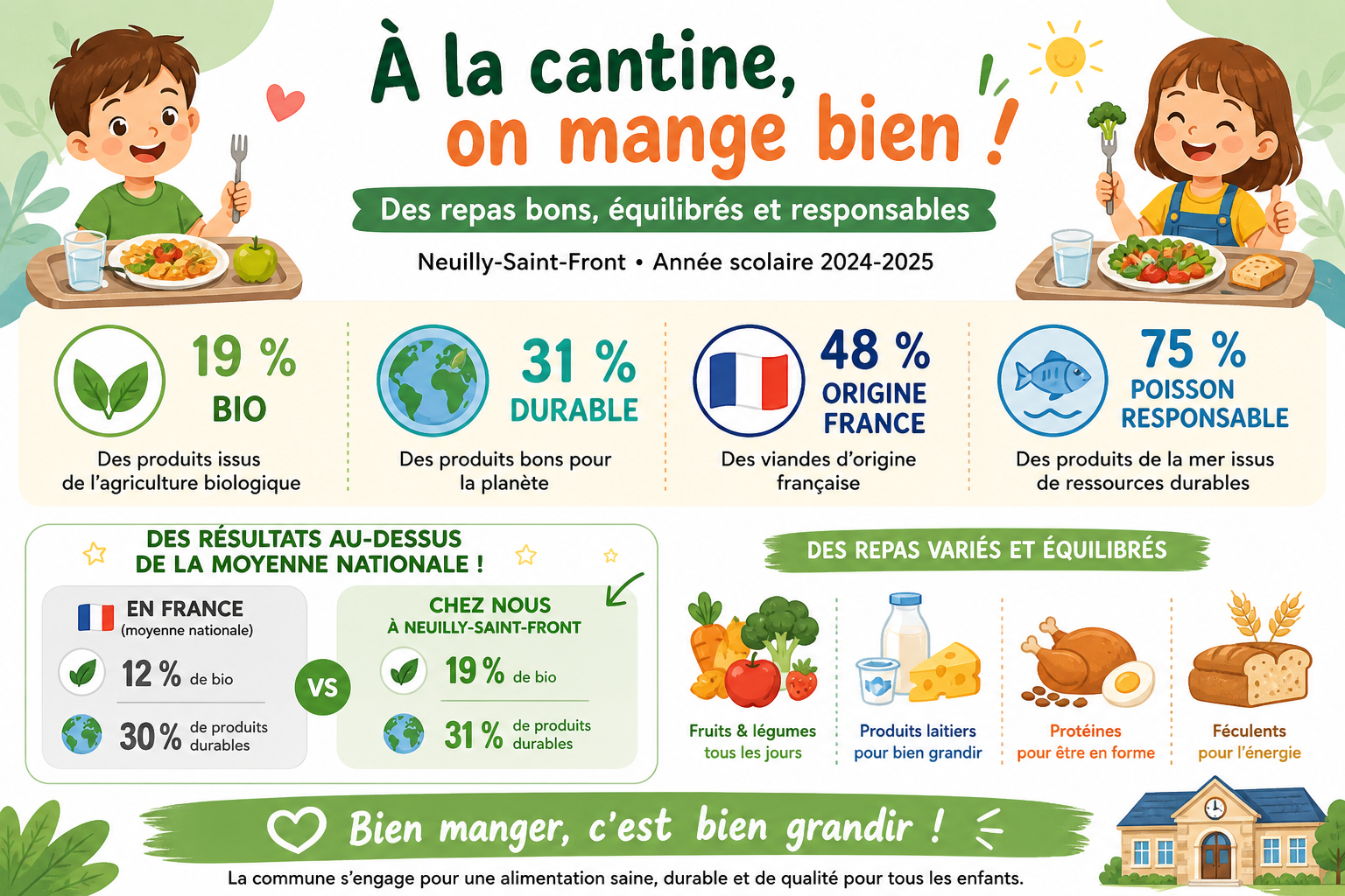 Cantine 2024-2025